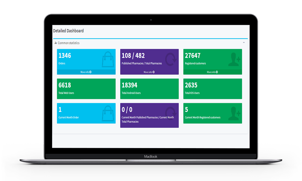 Dawatech CMS - a big picture